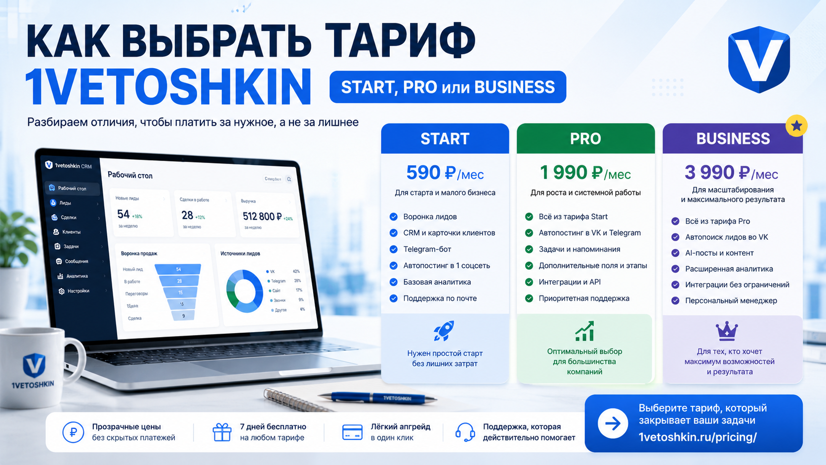 Как выбрать тариф 1vetoshkin: Start, Pro или Business